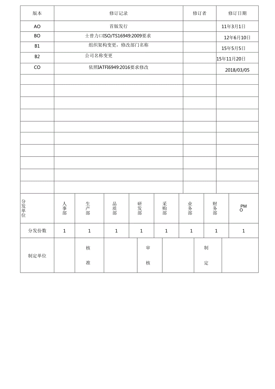 TS16949文件管制程序2025.docx_第1页