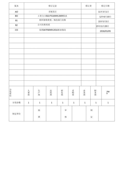 TS16949文件管制程序2025.docx