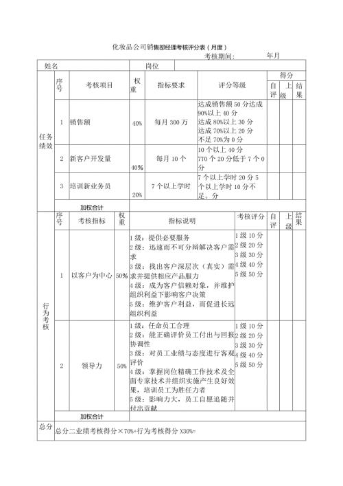 化妆品公司销售部经理考核评分表（月度）.docx