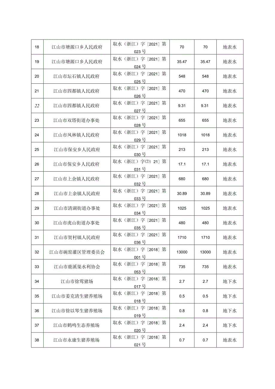 2023取用水单位取水计划表.docx_第2页