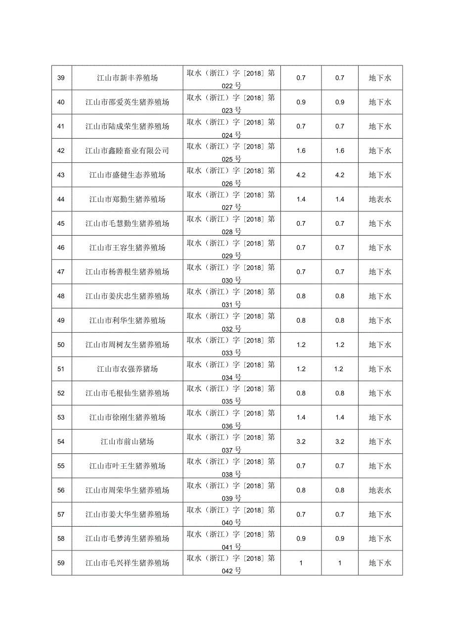 2023取用水单位取水计划表.docx_第3页