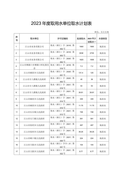 2023取用水单位取水计划表.docx