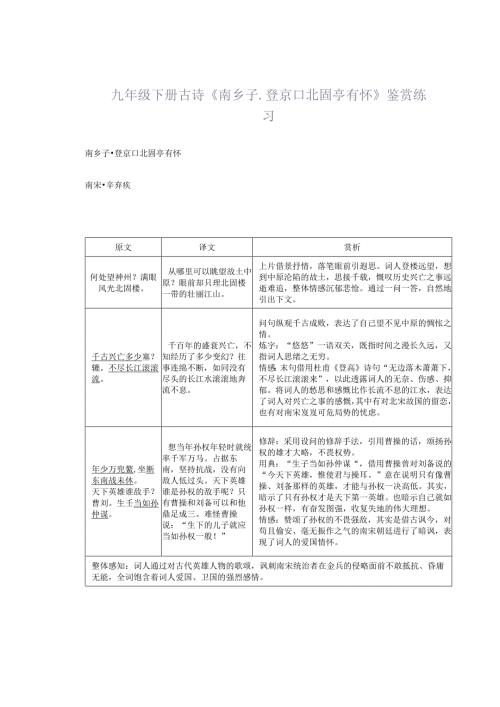 九年级下册古诗《南乡子·登京口北固亭有怀》鉴赏练习.docx