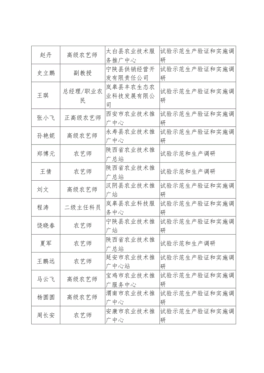 《鲜食玉米种植与产地加工技术规程》（征求意见稿）编制说明.docx_第3页