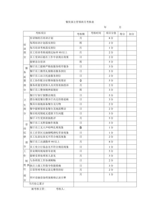 餐饮部主管领班月考核表.docx