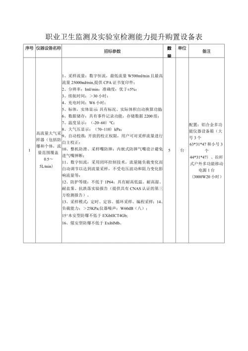 职业卫生监测及实验室检测能力提升购置设备表.docx