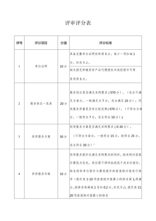 评审评分表.docx