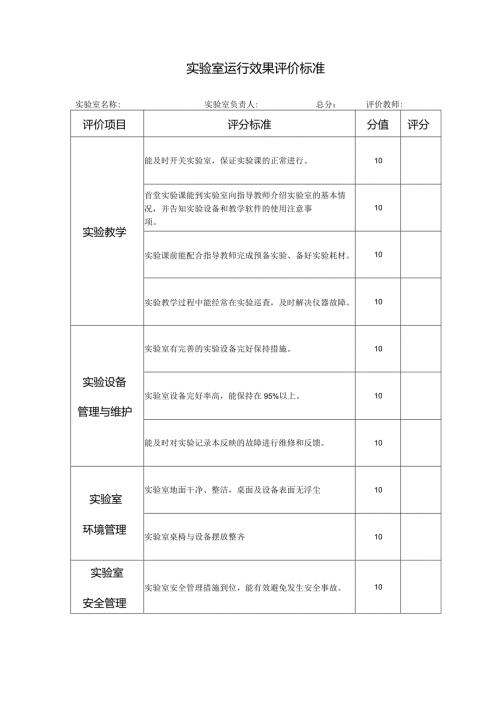 实验室运行效果评价标准.docx