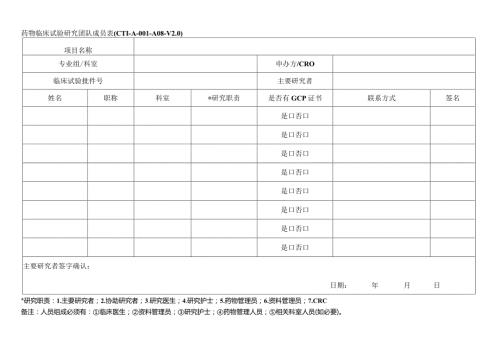 药物临床试验研究团队成员表CTIAA08V0.docx