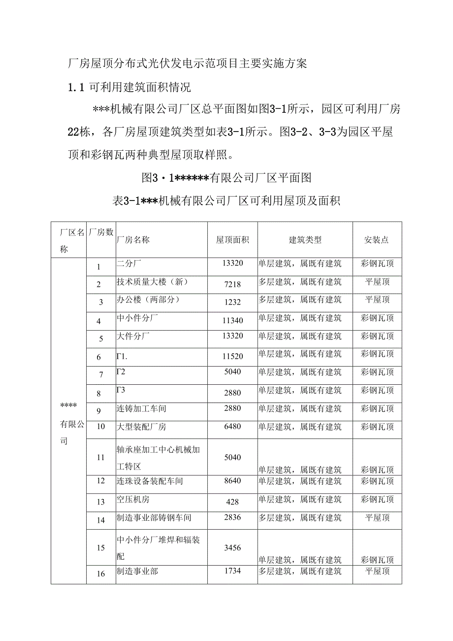 厂房屋顶分布式光伏发电示范项目主要实施方案.docx_第1页