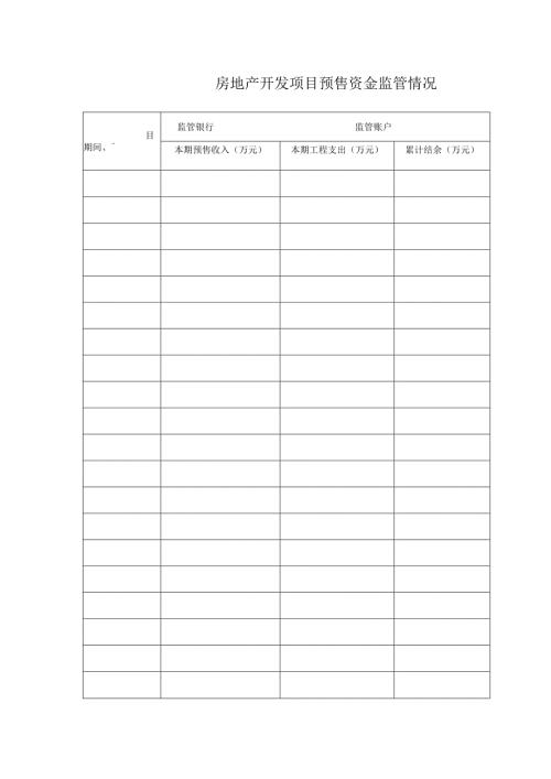 房地产开发项目预售资金监管情况.docx