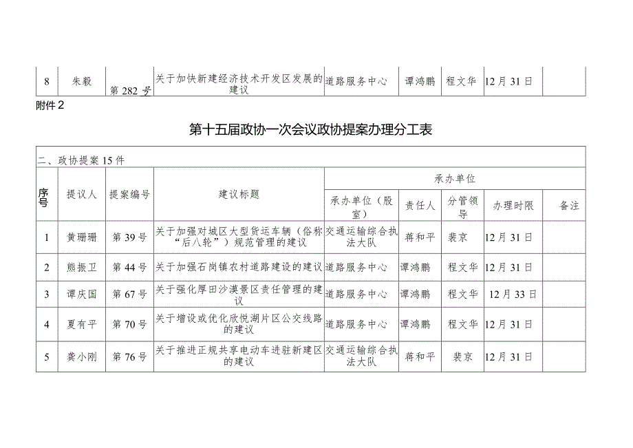 第十六人大一次会议人大代表建议办理分工表.docx_第2页