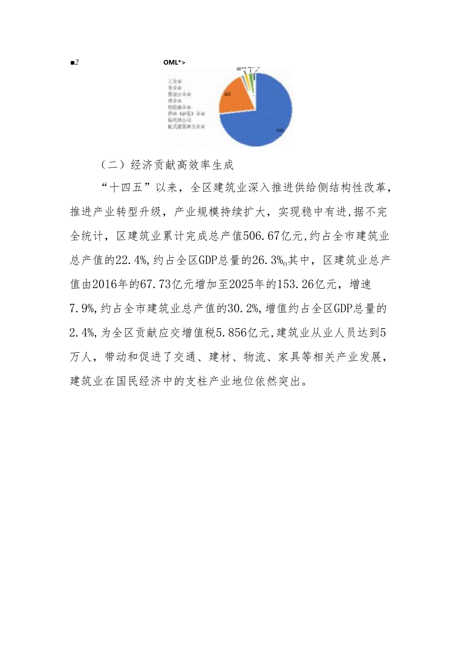 “十五五”建筑产业发展规划.docx_第3页