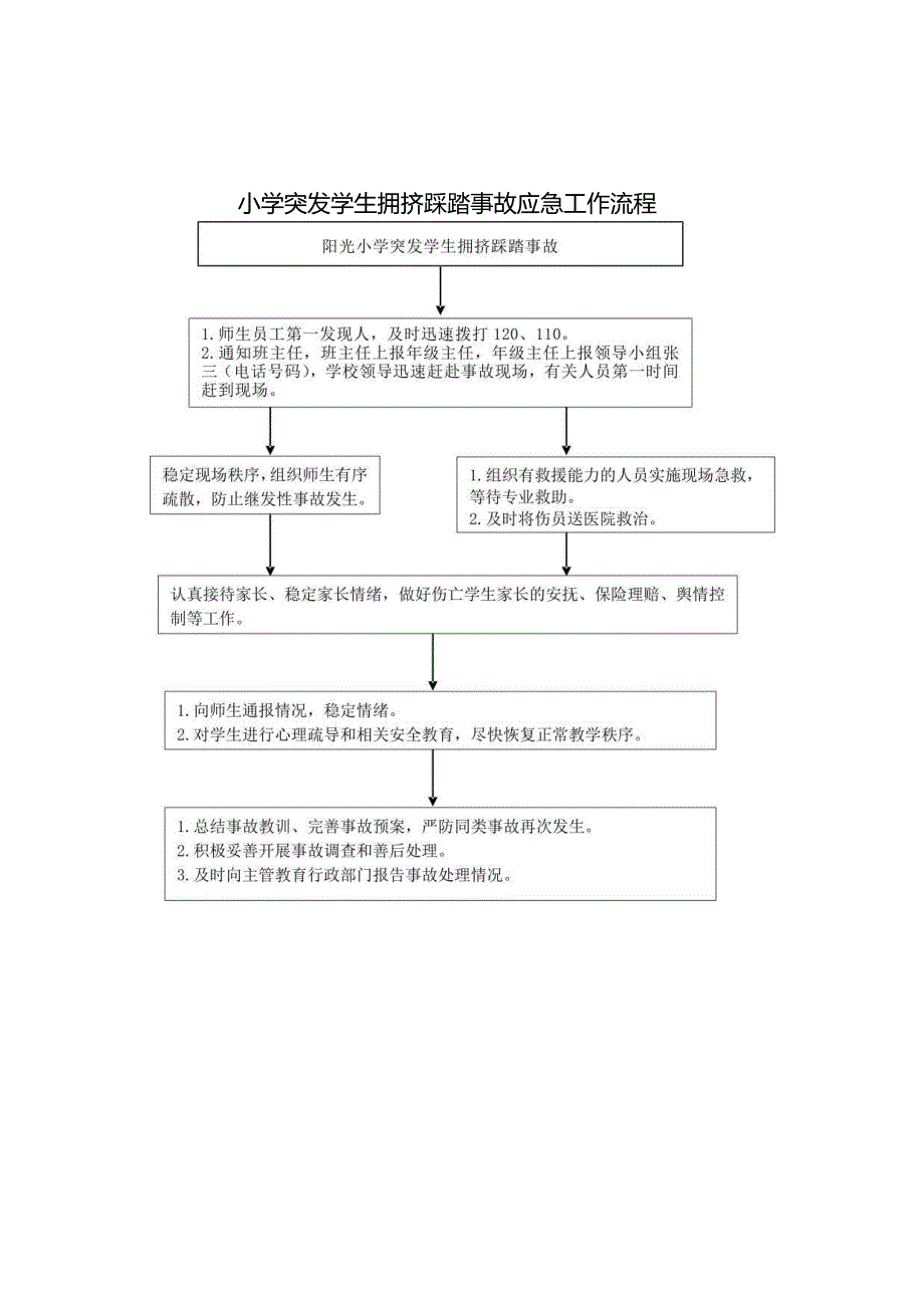 小学学校突发学生拥挤踩踏事故应急工作流程.docx_第1页