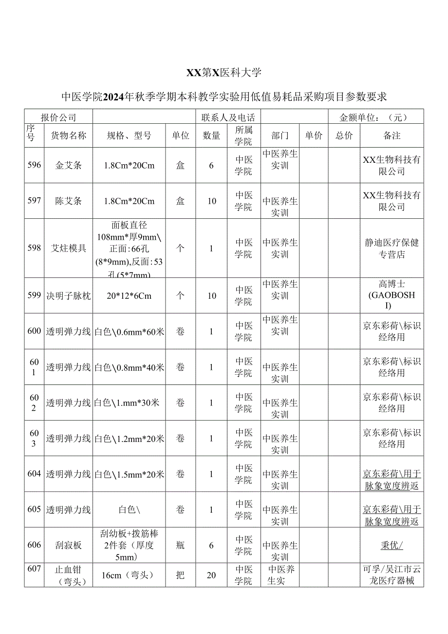 XX第X医科大学中医学院2024年季学期本科教学实验用低值易耗品采购项目参数要求（2024年）.docx_第1页