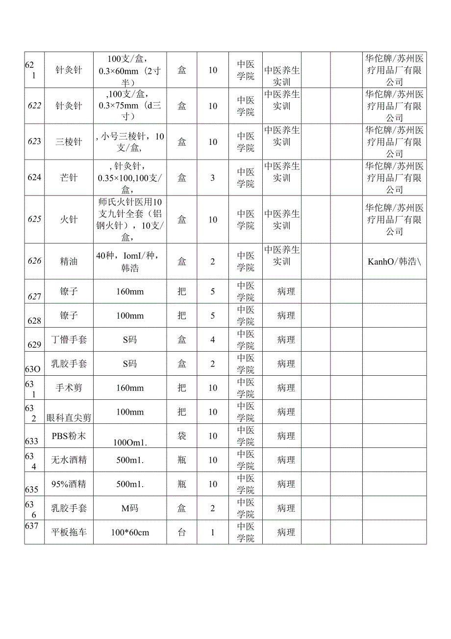XX第X医科大学中医学院2024年季学期本科教学实验用低值易耗品采购项目参数要求（2024年）.docx_第2页