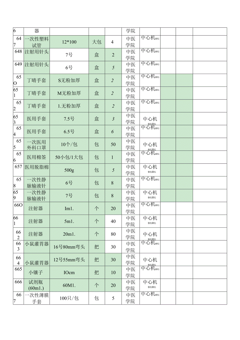 XX第X医科大学中医学院2024年季学期本科教学实验用低值易耗品采购项目参数要求（2024年）.docx_第3页