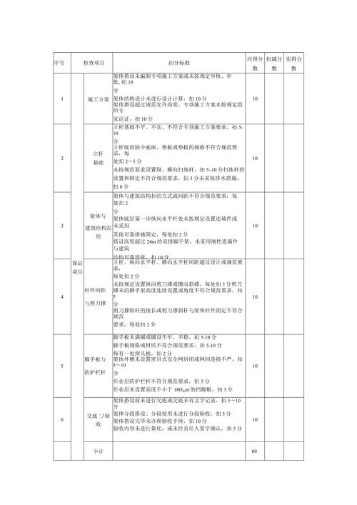 房建工程施工安全检查表格.docx