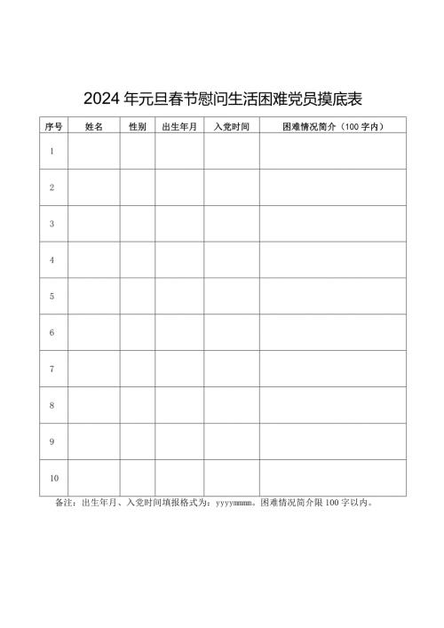 2024年元旦节慰问生活困难党员摸底表.docx