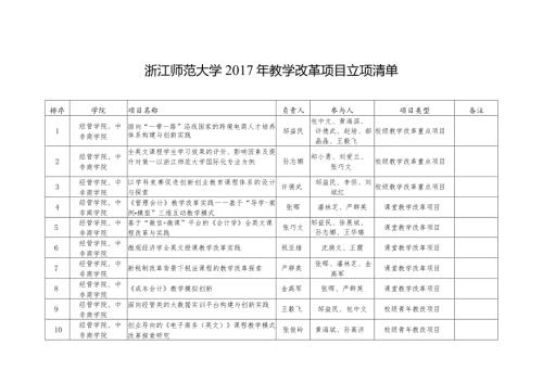 浙江师范大学教学改革项目立项清单.docx