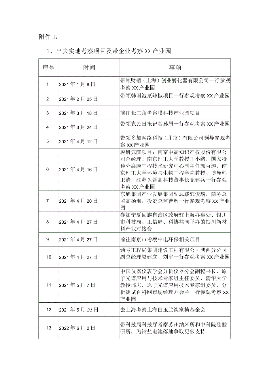 2021年青联科技界别履职情况总结.docx_第3页