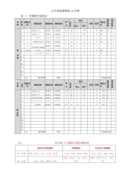 公共基础课模板16学期表一学期教学进程表.docx