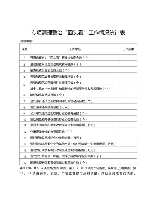 专项清理整治“回头看”工作情况统计表.docx