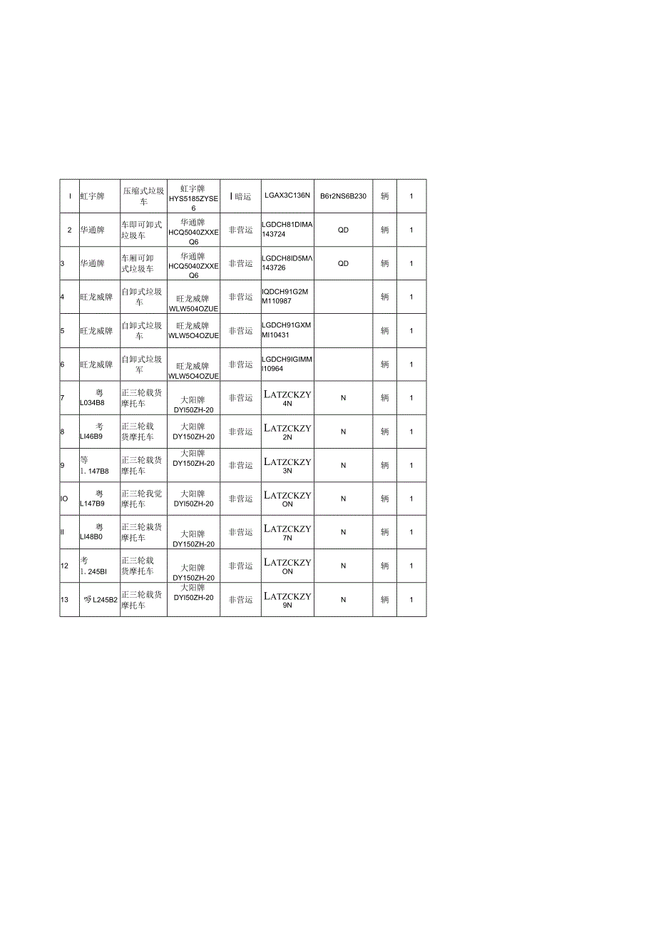 环卫设备转让合同.docx_第2页