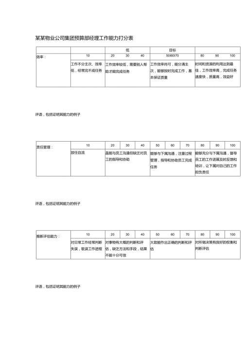 某某物业公司集团预算部经理工作能力打分表.docx
