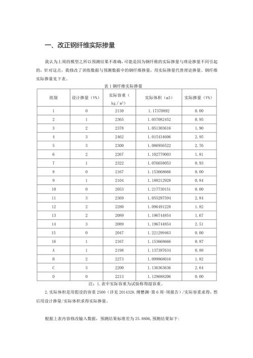 改正钢纤维实际掺量.docx