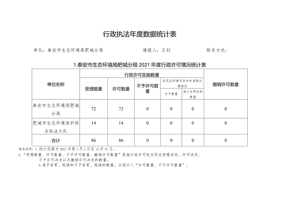 行政执法数据统计表.docx_第1页