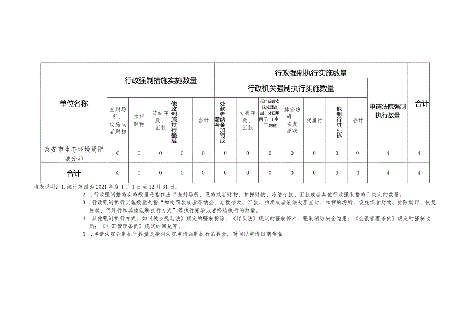行政执法数据统计表.docx_第3页