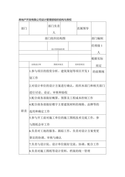 房地产开发有限公司设计管理部组织结构与责权.docx