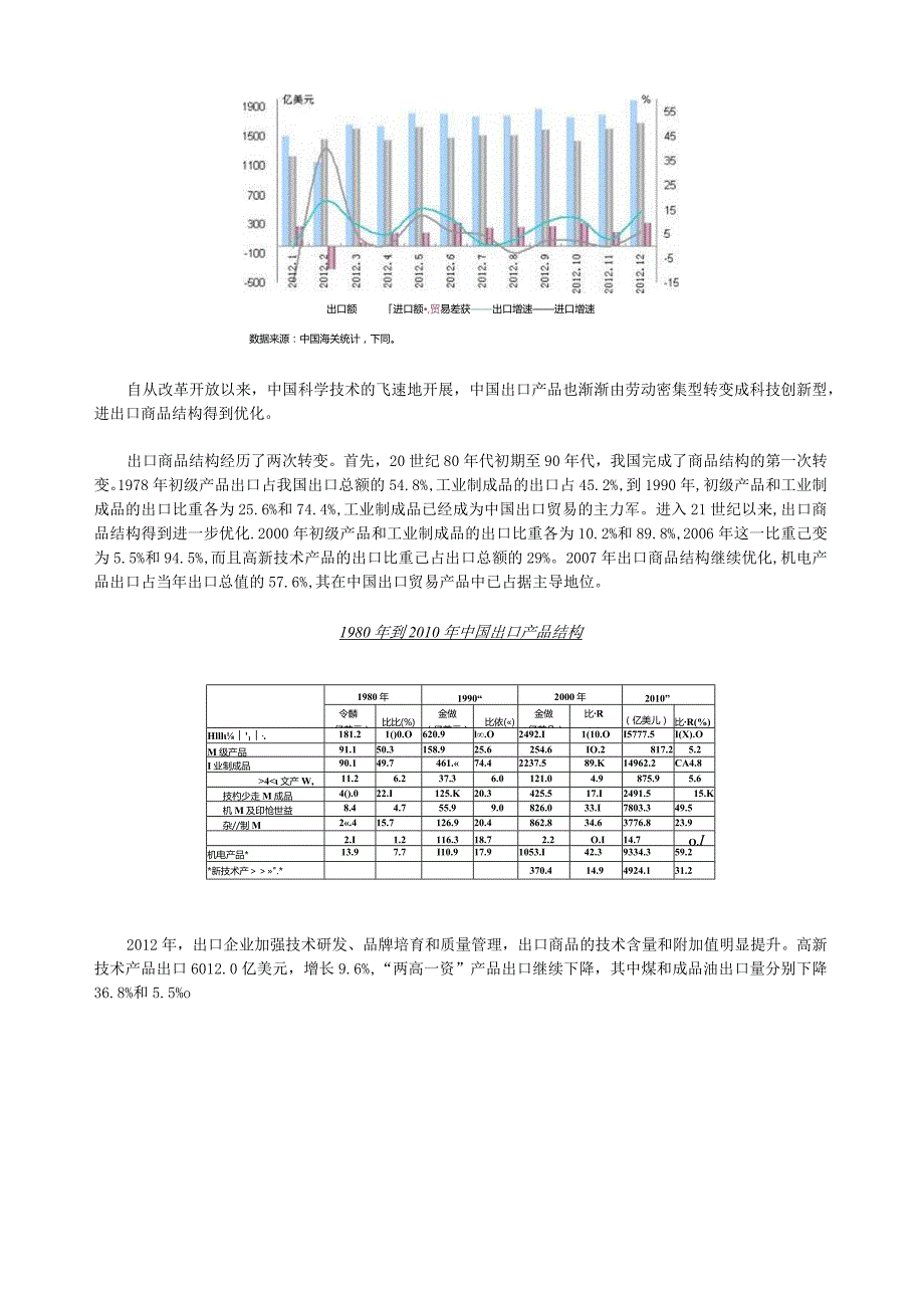 改革开放以来中国对外贸易发展情况(国贸).docx_第3页