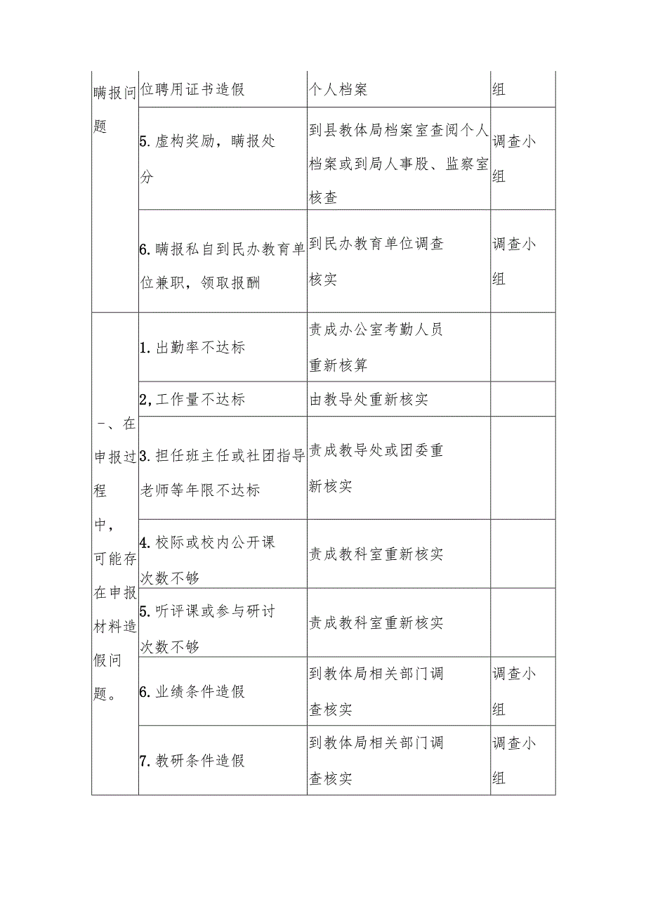 中学教师职称评聘、职务晋升争议问题解决办法.docx_第3页