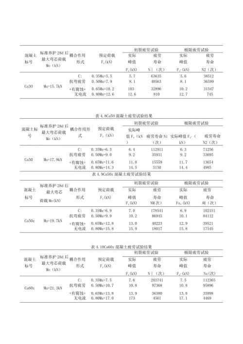 混凝土疲劳试验.docx