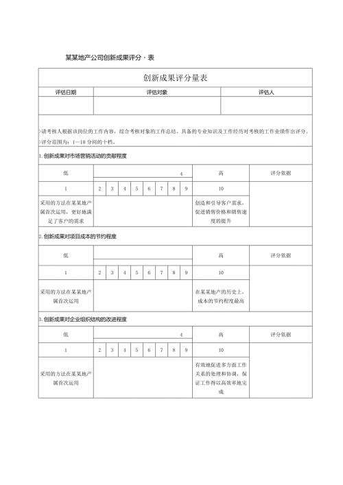 某某地产公司创新成果评分量表.docx