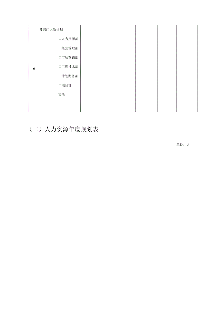 公司人力资源战略规划预算编制计划制订.docx_第2页