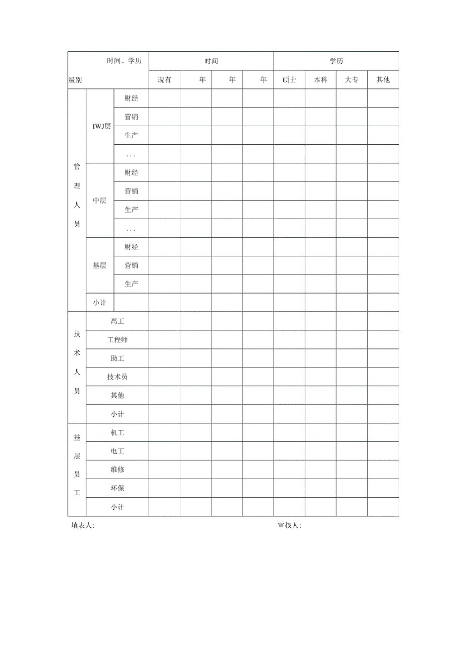 公司人力资源战略规划预算编制计划制订.docx_第3页