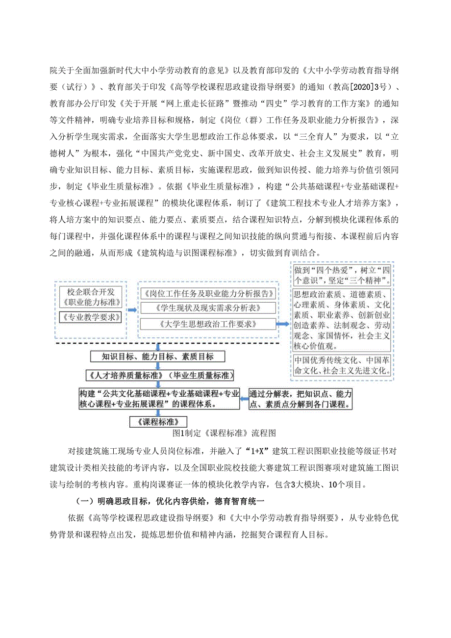 《建筑构造》课程标准（建筑工程技术专业）.docx_第2页