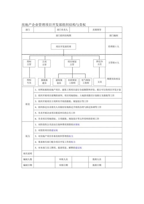 房地产企业管理项目开发部组织结构与责权.docx