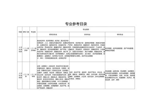 专业参考目录.docx