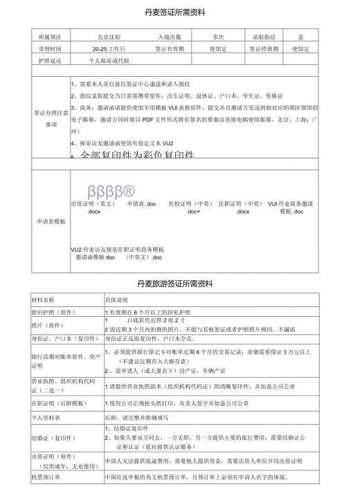 丹麦签证所需资料丹麦旅游签证所需资料.docx