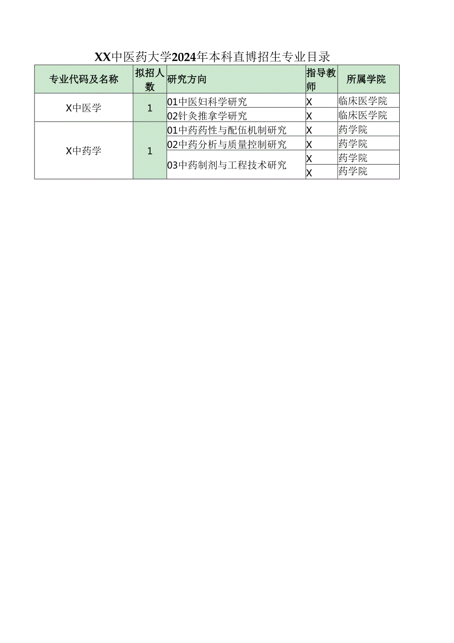 XX中医药大学2024年招收本科直博生章程（2024年）.docx_第3页