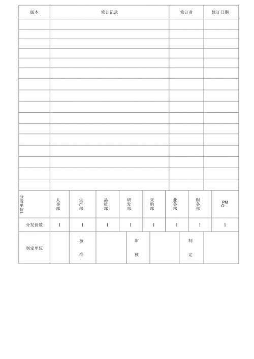 TS16949工程变更管制程序2025.docx