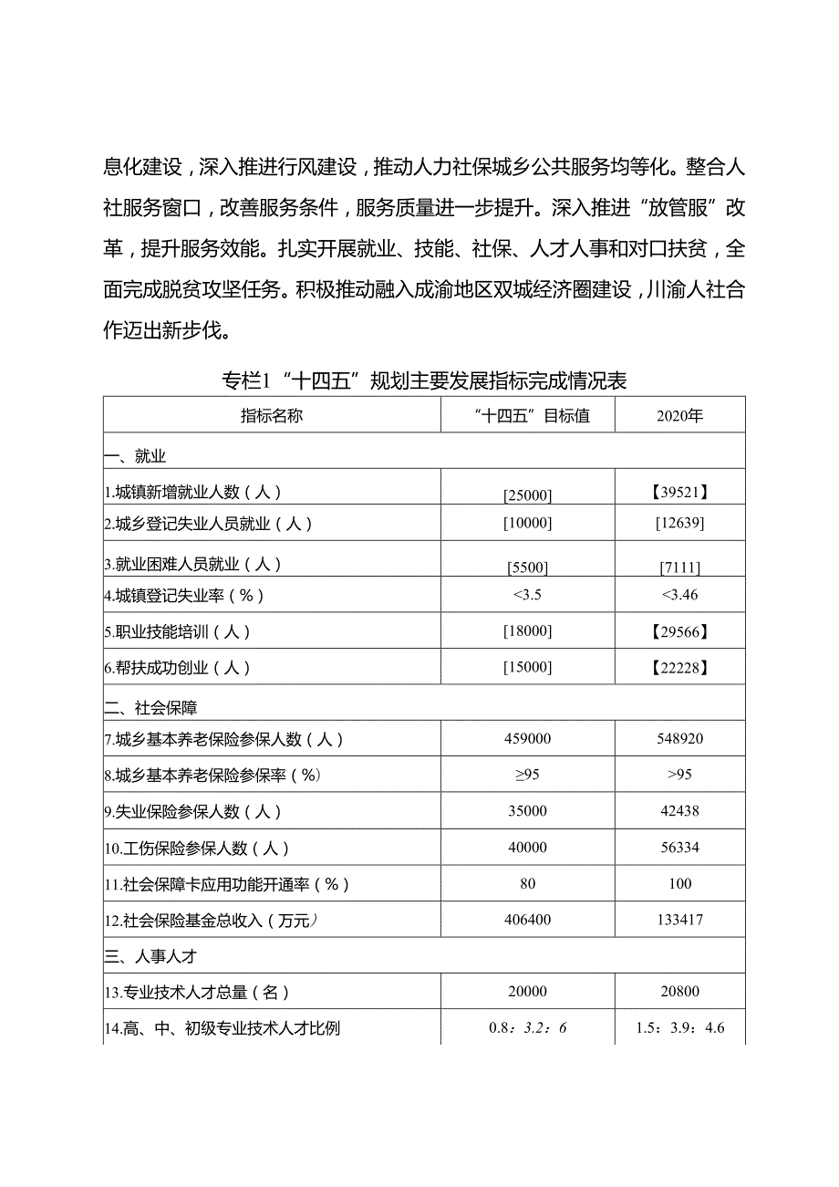 “十五五”人力资源和社会保障事业发展规划(1).docx_第3页