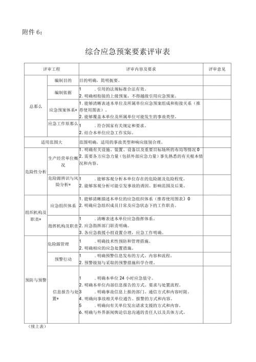 应急预案要素评审表.docx