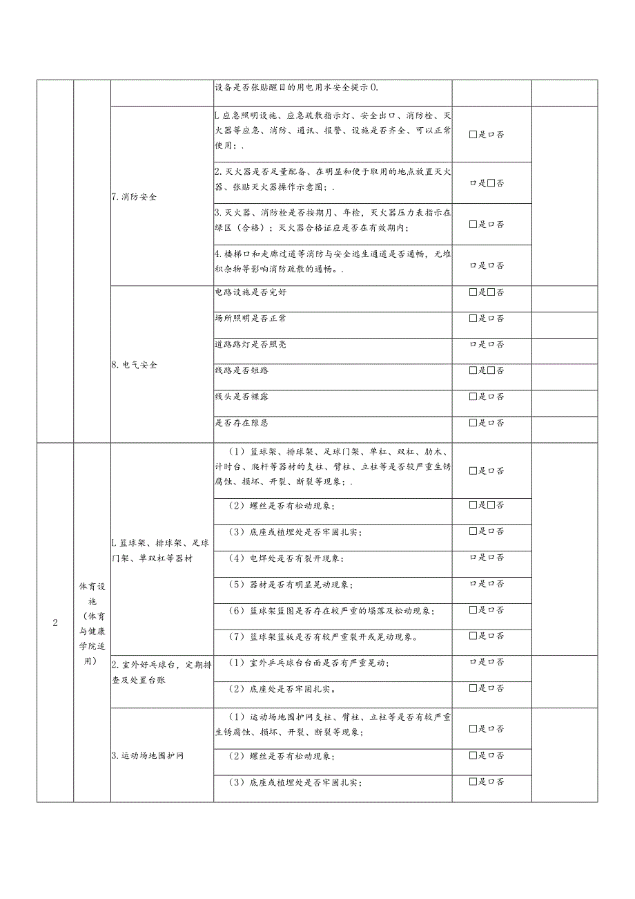 校园消防安全月排查记录表学.docx_第2页