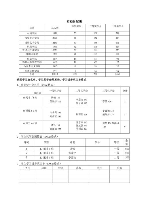 名额分配表.docx