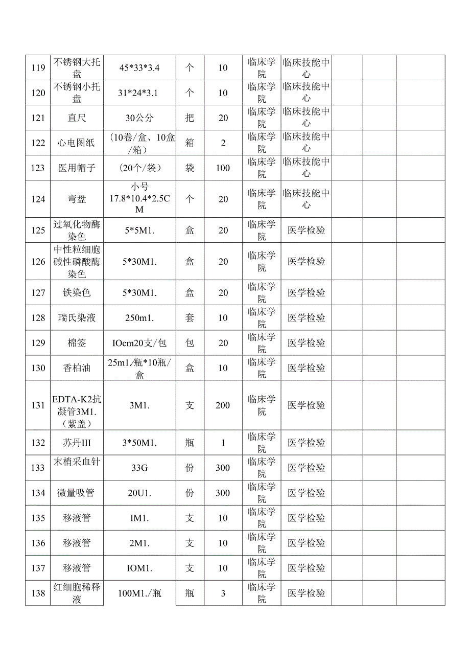 XX第X医科大学临床学院2024年季学期本科教学实验用低值易耗品采购项目参数要求（2024年）.docx_第3页